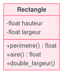 Diagramme de classe