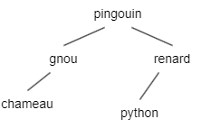 Arbre binaire de hauteur minimale